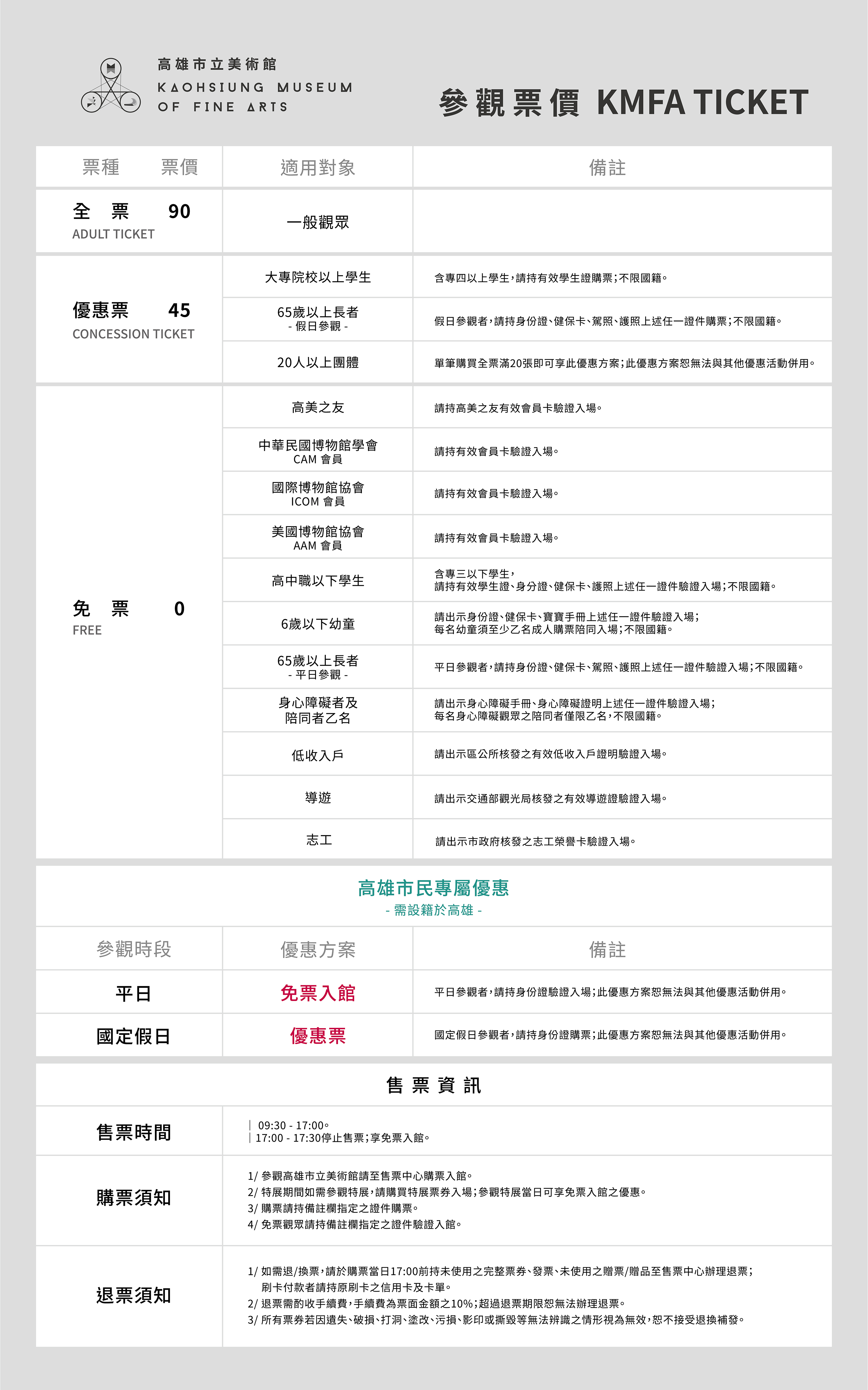 參觀票價